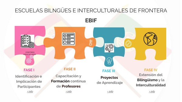 EBIF-FASES