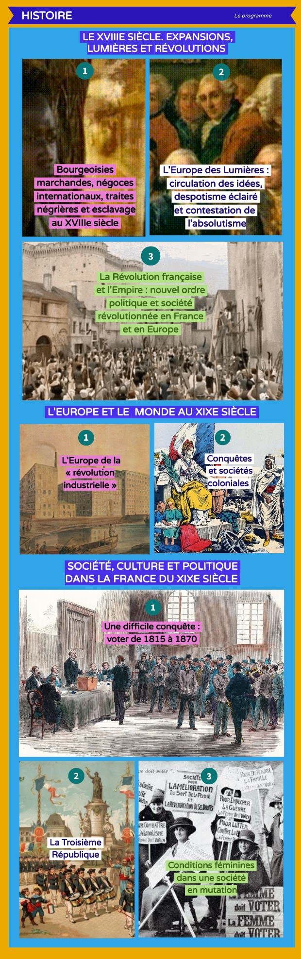 programme 4e (2022) hist | Genially