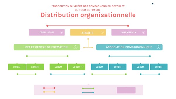 CONCEPT MAP BOXES