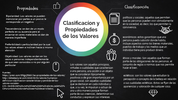 Valores | Genially