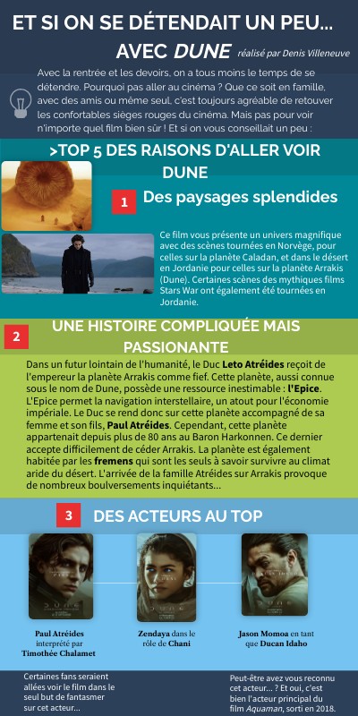 Article DUNE | Genially