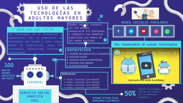 Uso de las tecnologías en adultos mayores | Genially