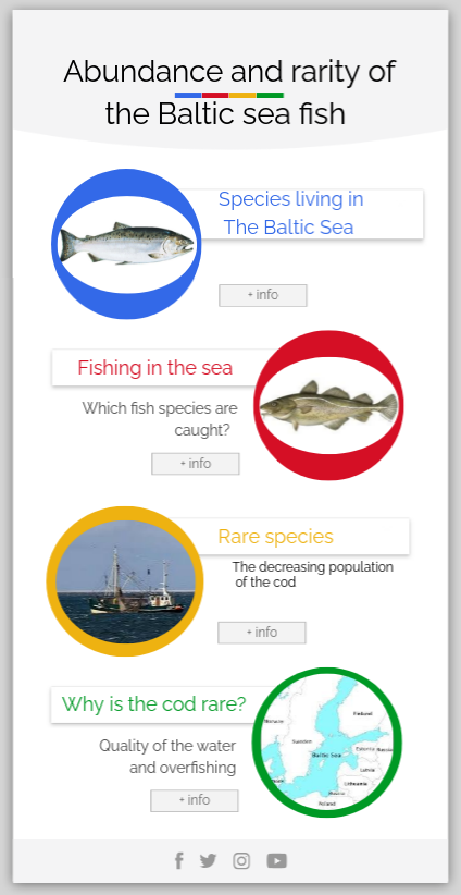 Abundant and rare fish | Genially