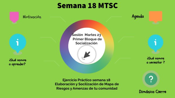 MTSC S18 Martes
