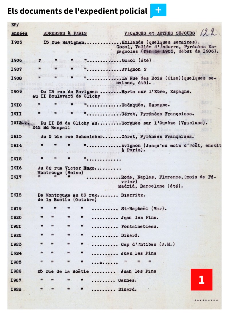 Els documents de l'expedient policial Picasso | Genially