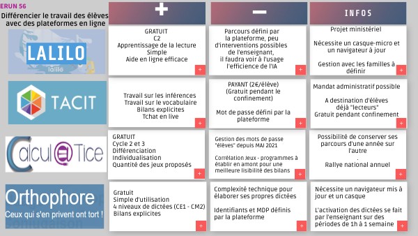 Différenciation - Plateformes | Genially