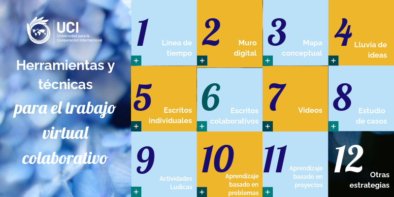 Herramientas para el aprendizaje colaborativo | Genially