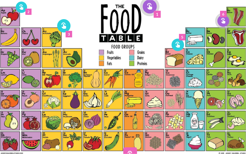 Food Interactive Image_Mónica | Genially