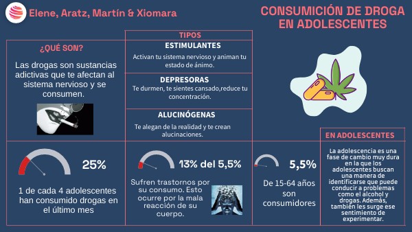 LAS DROGAS EN LOS ADOLESCENTES | Genially