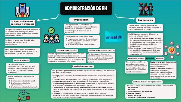 Administración RH | Genially