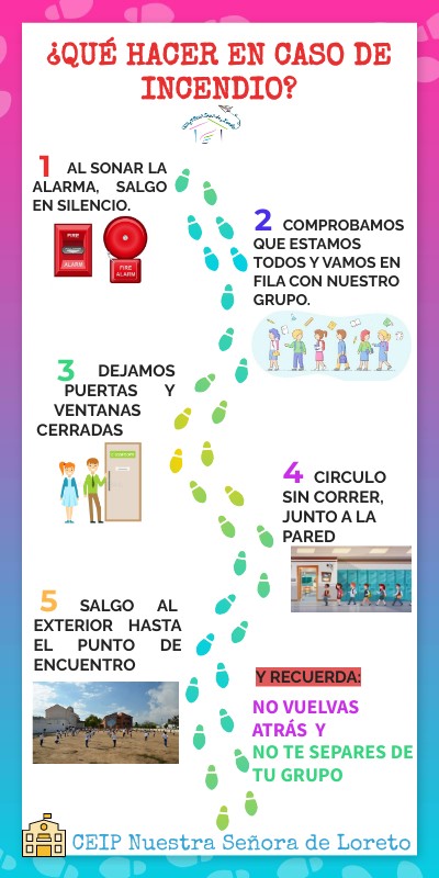 SIMULACRO DE INCENDIO | Genially