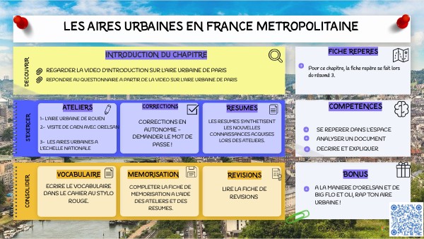 plan de travail | Genially