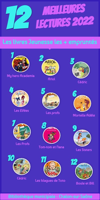 Top 12 Jeunesse | Genially