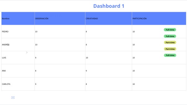 DASHBOARD MULTIPÁGINAS | Genially