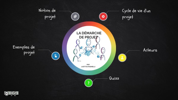MA3S_SP3S_DEMARCHE_DE_PROJET | Genially