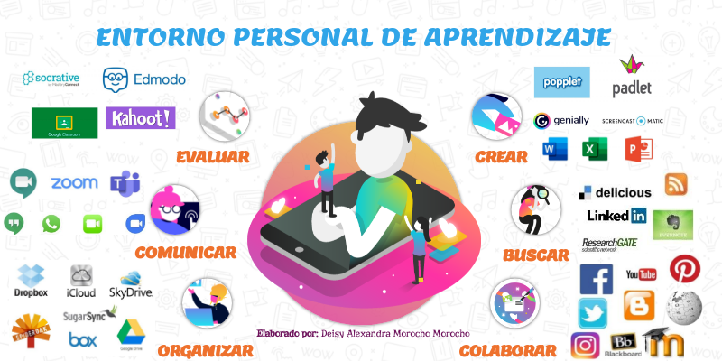 PERSONAL LEARNING ENVIRONMENT (PLE)