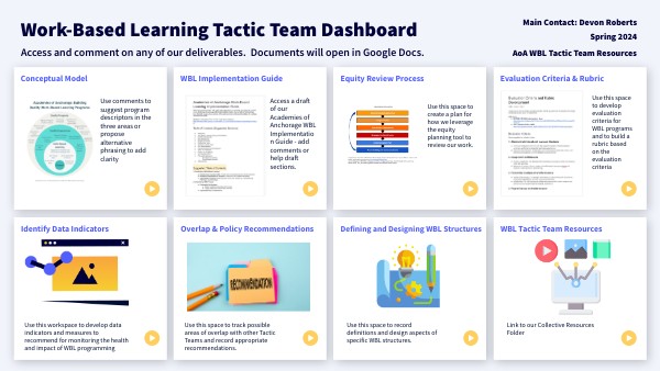 Work-Based Learning Tactic Team Dashboard | Genially