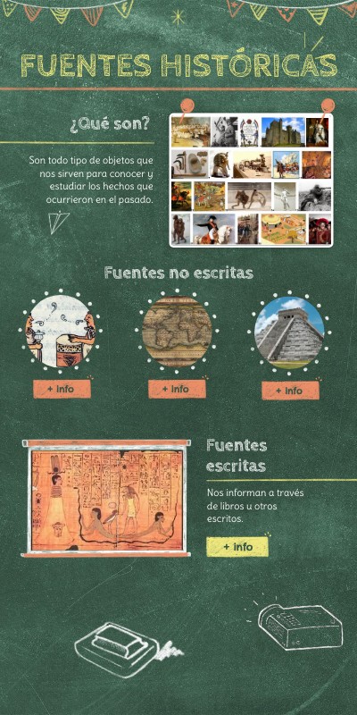 La Fuentes Históricas , Cuáles son las fuentes de la historia – WKIPF