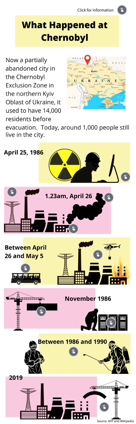 Chernobyl | Genially