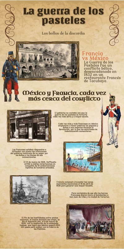 La guerra de los pasteles | Genially