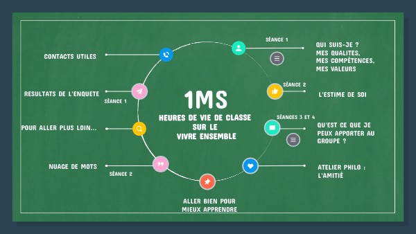 Heure de vie de classe 1MS | Genially