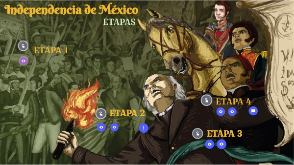 Etapas de la Independencia de México