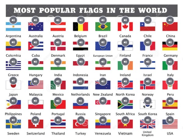 Countries and Nationalities | Genially