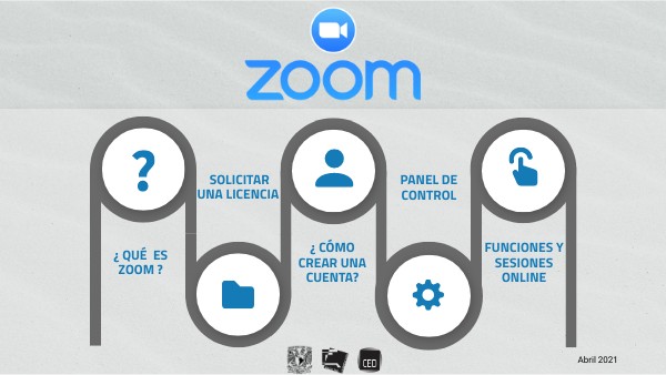 TUTORIAL ZOOM | Genially