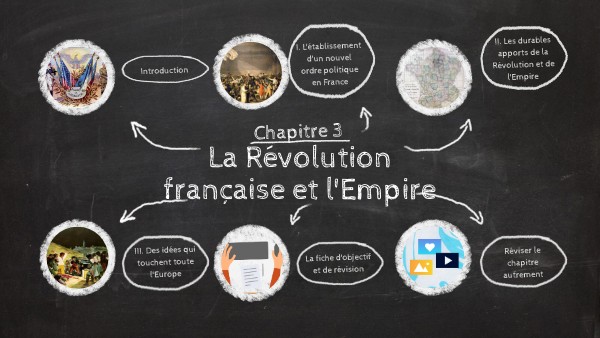 4E. La Révolution et l'Empire (leçon) | Genially