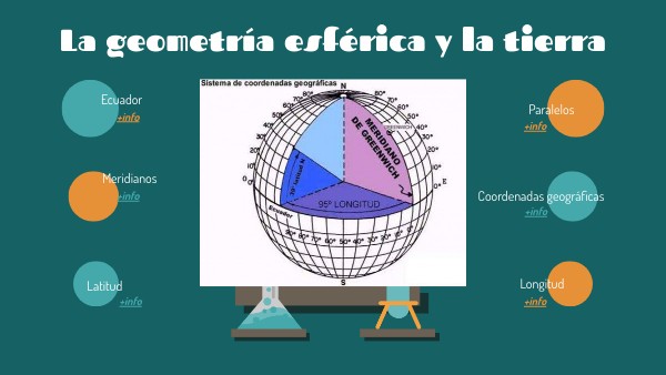 Geometría esférica y la tierra