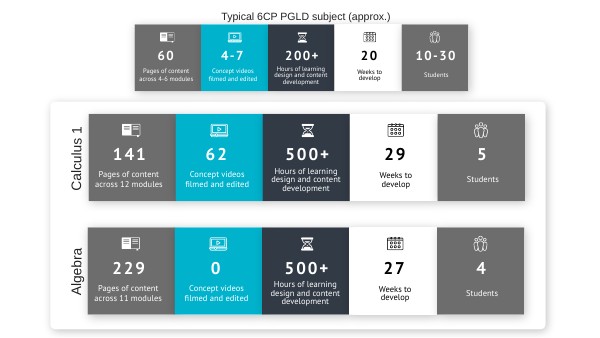 Maths for secondary education engagement analytics | Genially