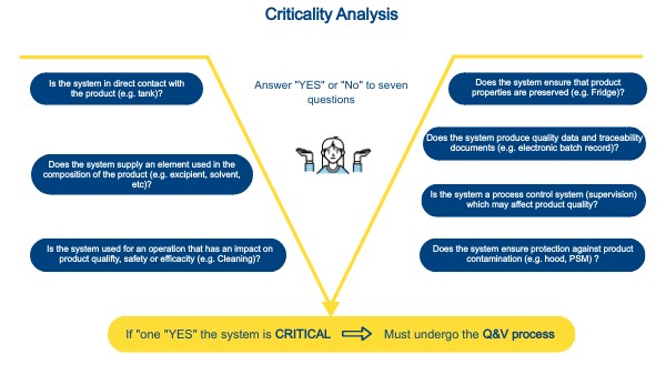 Copy - Criticality Analysis