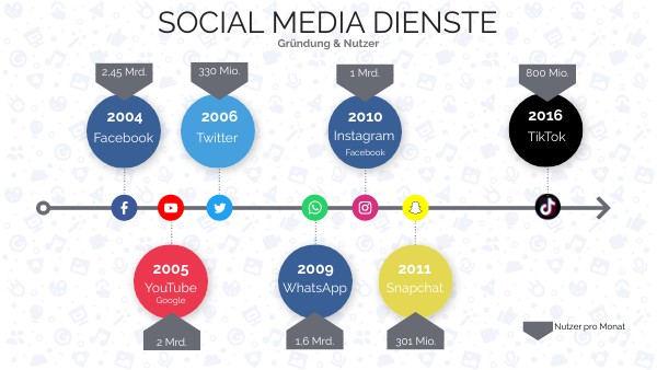 social_media | Genially