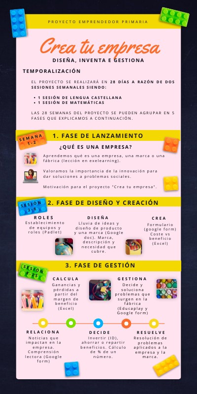 EMPRESA | Genially