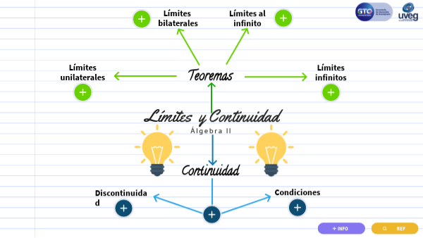Límites y Continuidad | Genially