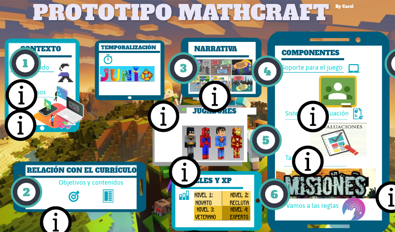 PrototipoMathcraft | Genially
