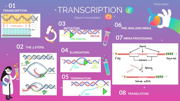 Transcription | Genially