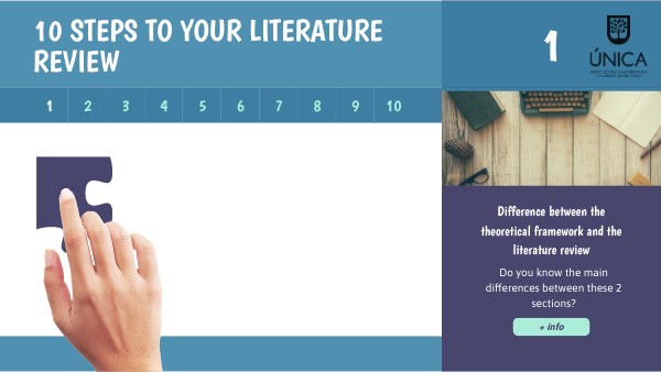 10 steps to your literature review | Genially