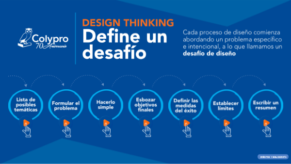 Design Thinking | Genially