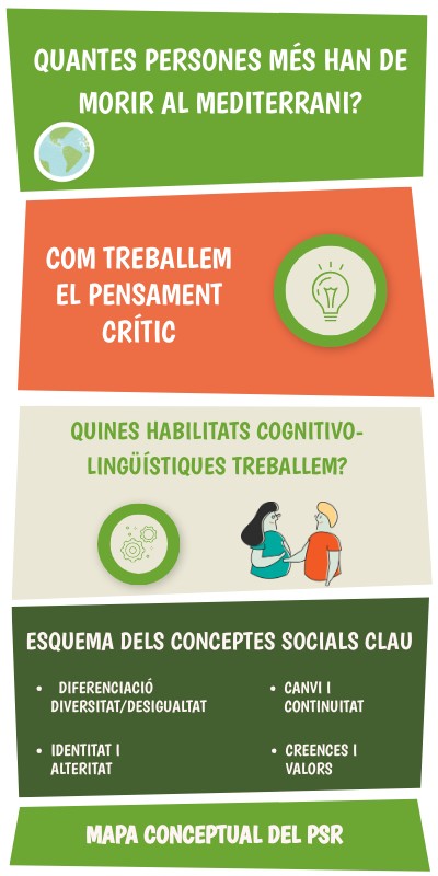 INFO RETRO | Genially