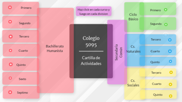 Aula Virtual NEW | Genially