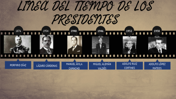 LINEA DEL TIEMPO DE LOS PRESIDENTES DE MEXICO