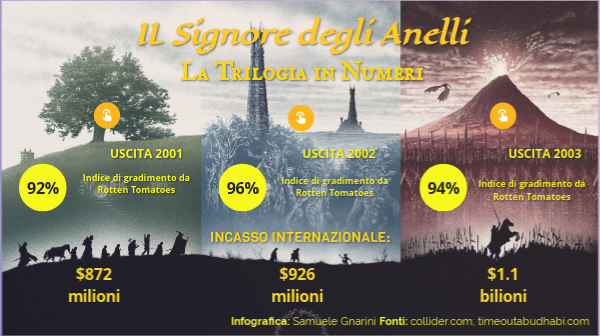LOTR | Genially