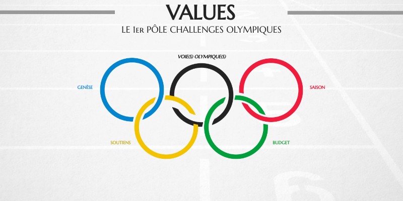 VALUES | Genially