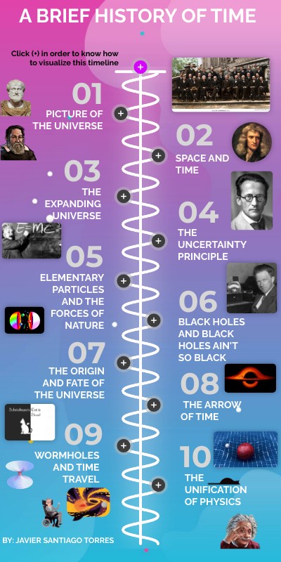 A brief history of time - Javier Santiago Torres