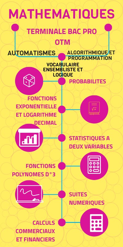 2025-2026_maths_T BAC PRO | Genially
