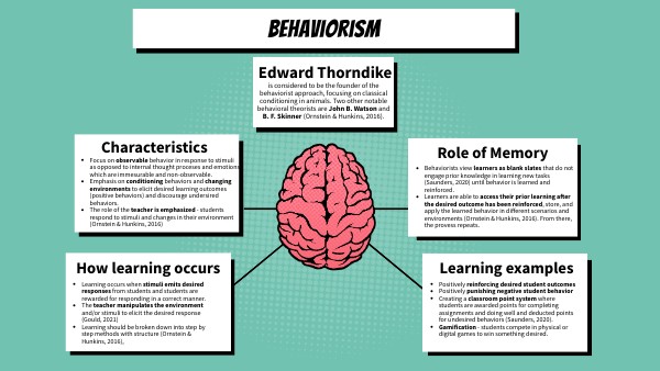 Learning Theories Part 1 | Genially
