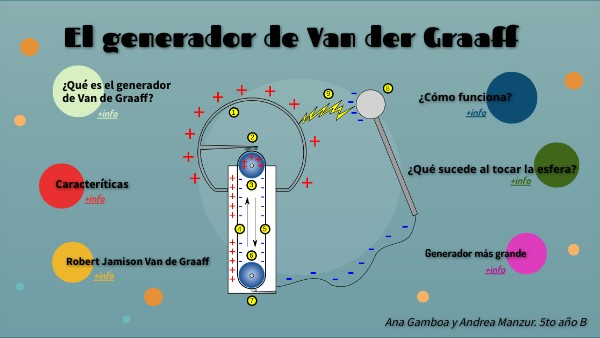 El generador de Van der Graff
