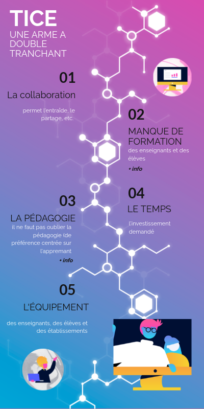 TICE_cours02