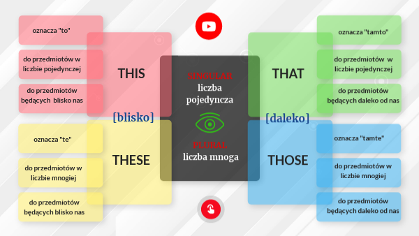 demonstratives